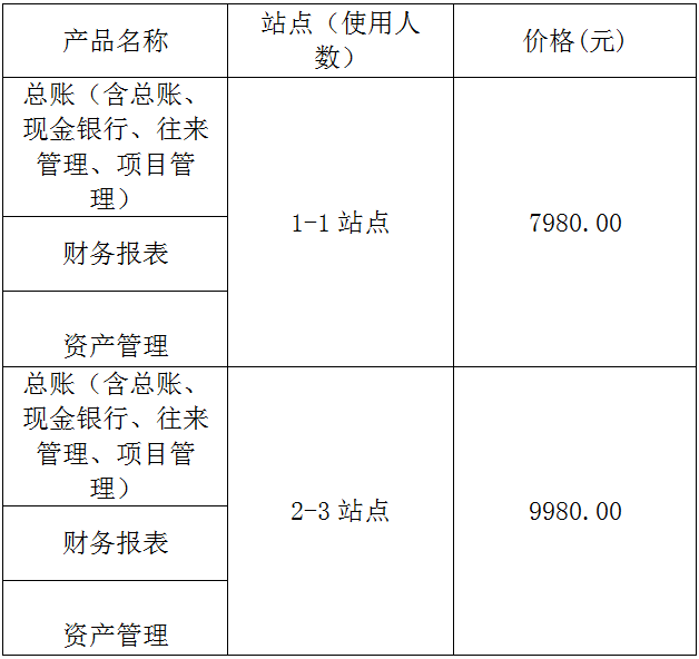  用友G6e財務系統11.0標準包報價