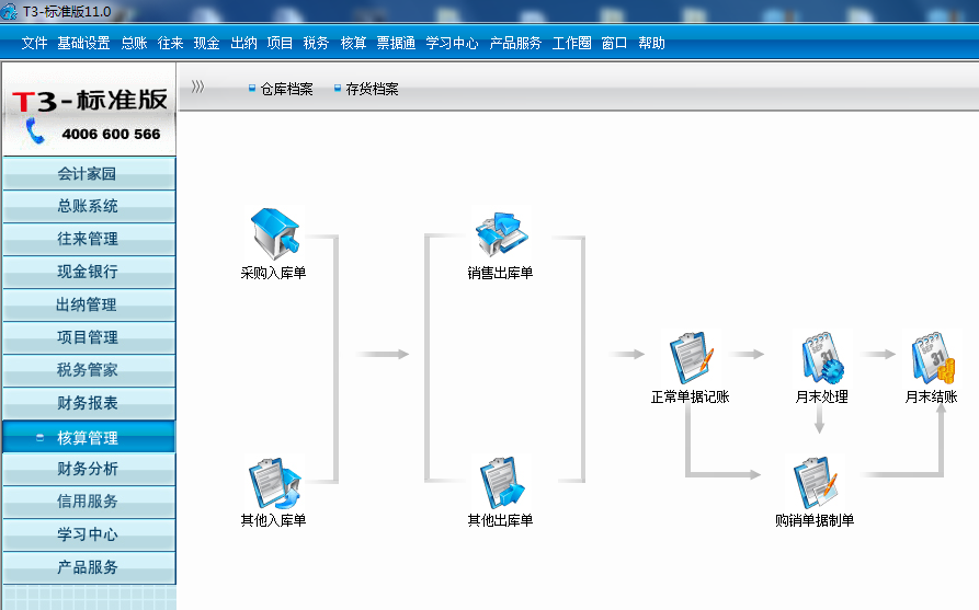 用友t3核算管理沒有產成品入庫單和材料出庫單是怎么回事？